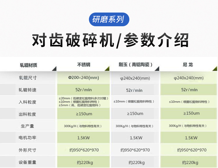 對輥破碎機