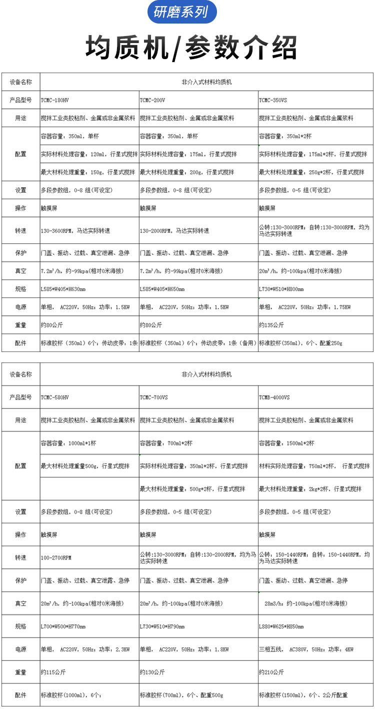 非介入式均質(zhì)機(jī)