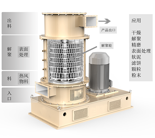 蜂巢磨—粉體復(fù)合改性機(jī)