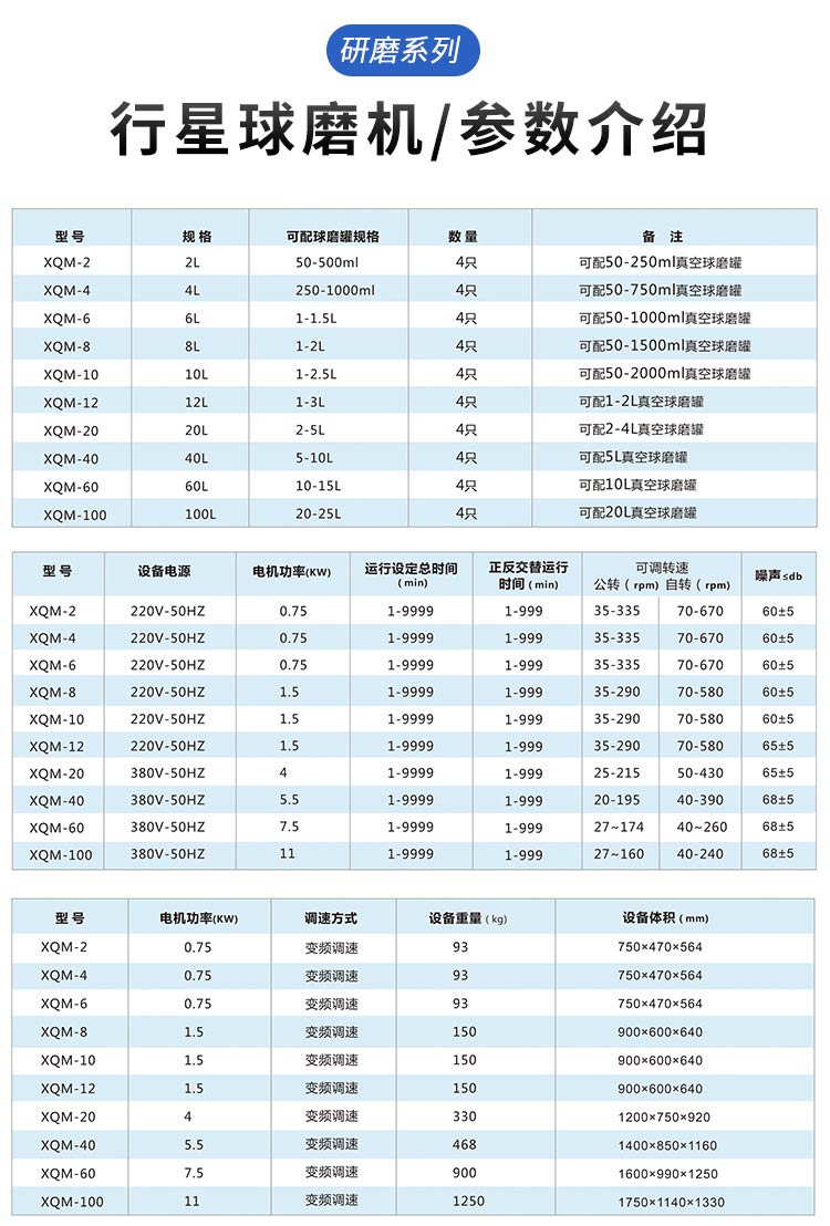 立式方形行星球磨機