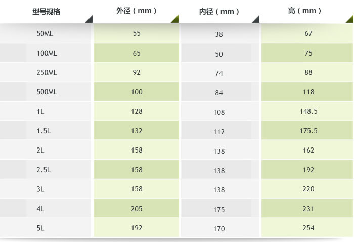行星氧化鋯球磨罐