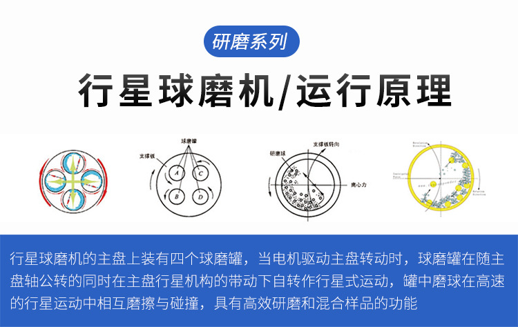 360°旋轉(zhuǎn)全方位實驗行星球磨機