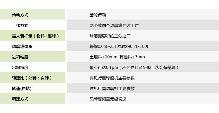 360°旋轉(zhuǎn)全方位實驗行星球磨機