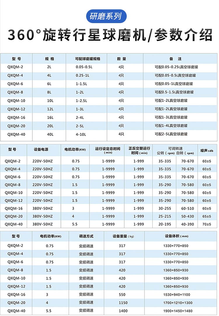 360°旋轉(zhuǎn)全方位實驗行星球磨機
