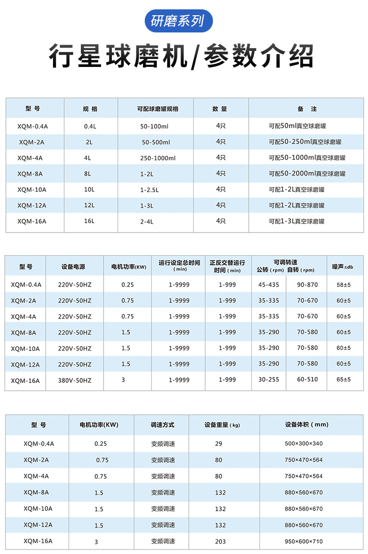 行星球磨機(半圓形款) XQM-1A