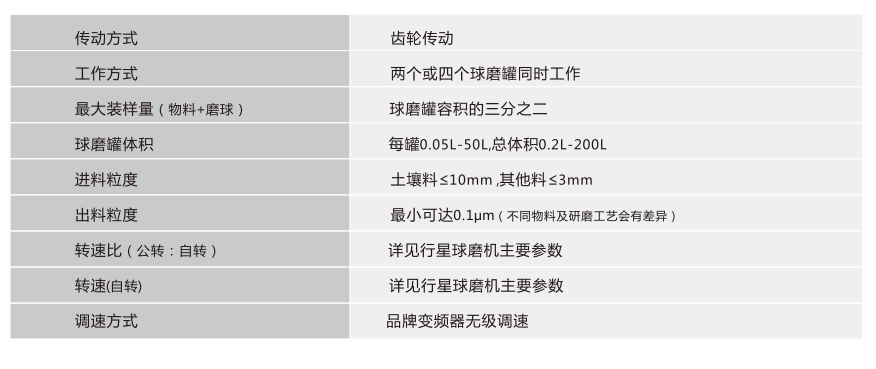超聲波行星球磨機(jī)