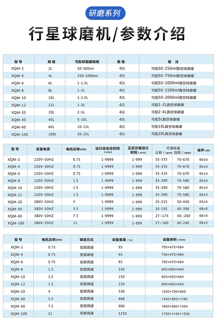 微電腦行星球磨機(jī)