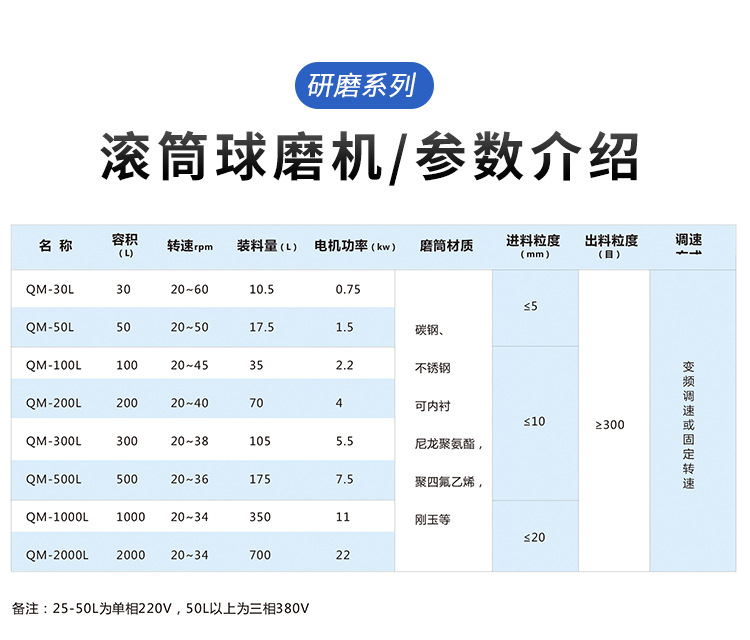 輕型滾筒球磨機(jī)（干磨）