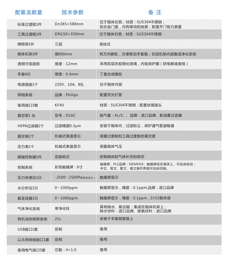 凈化系統(tǒng)手套箱