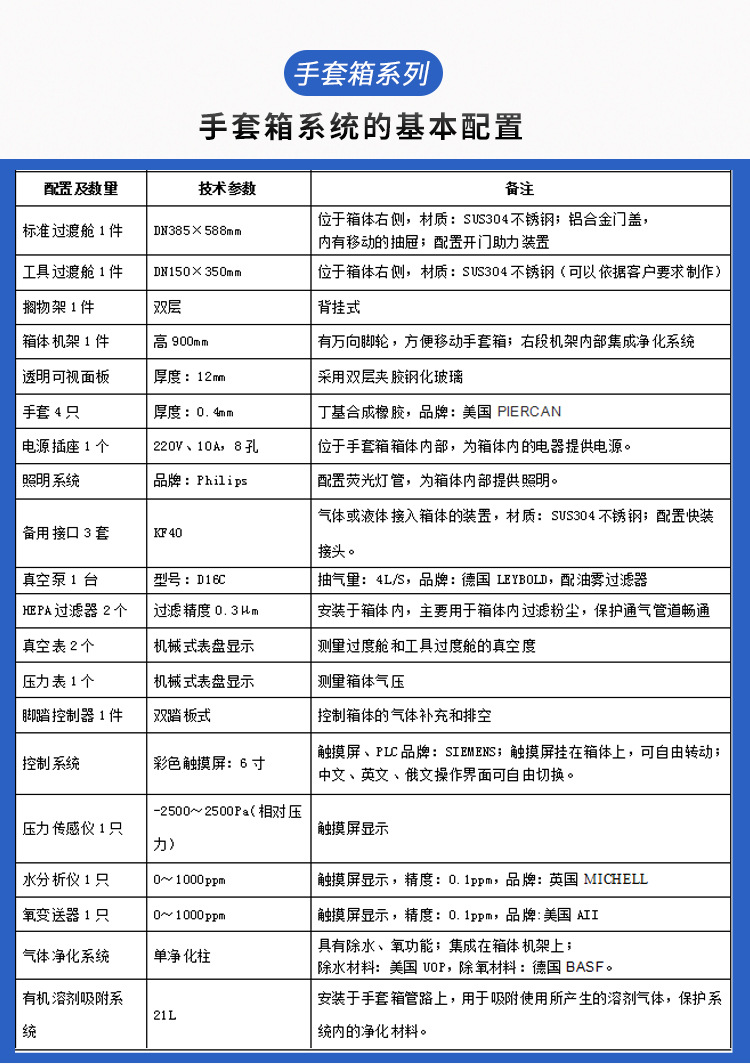 凈化系統(tǒng)手套箱