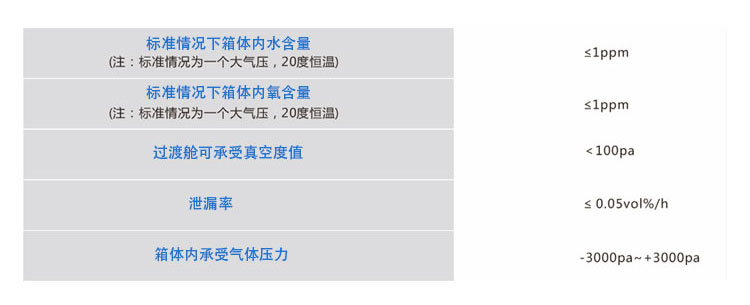 凈化系統(tǒng)手套箱