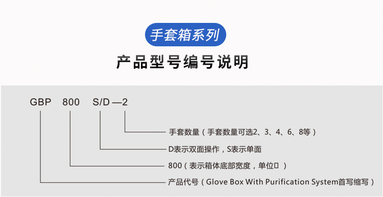 凈化系統(tǒng)手套箱