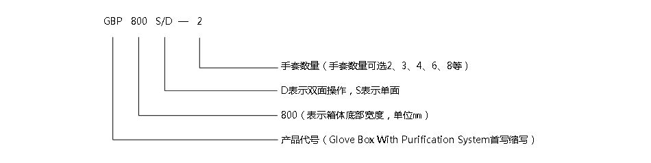 凈化系統(tǒng)手套箱