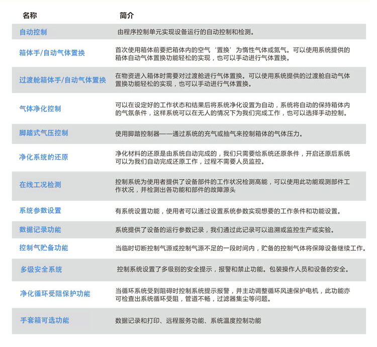 凈化系統(tǒng)手套箱