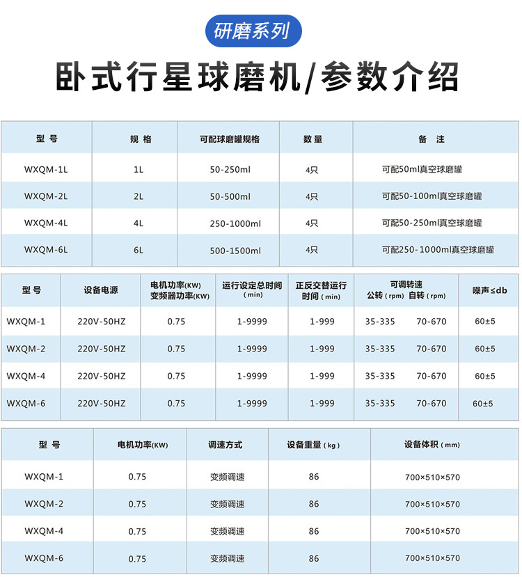 臥式輕型球磨機